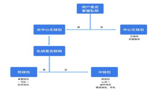 金融理想主义与区块链:新时代金融的愿景与挑战