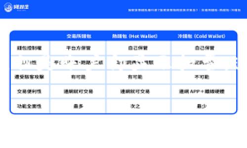 bk钱包购买失败怎么还扣费是一个常见的问题。在使用在线支付和电子钱包的过程中，用户有时会遇到购买失败的情况，但是账户却显示扣费。这种情况令人困扰，并且需要及时解决以避免额外的经济损失。以下将详细介绍这个问题的多方面内容，并解答相关问题。

bk钱包购买失败但已扣费的原因及解决方法