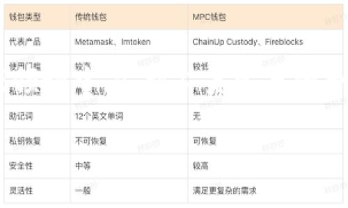 公职人员做区块链游戏的潜力与挑战 

公职人员的职业性质和道德责任与做区块链游戏的工作性质存在一定的矛盾。在逐渐发展的区块链游戏领域中，公职人员参与的合规性、法律风险以及道德操守等问题值得深入探讨。以下便是这方面的详细介绍与五个相关问题的分析。

公职人员做区块链游戏的机会与挑战分析