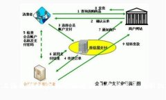 : 上海区块链金融公司与未来金融发展的新机遇