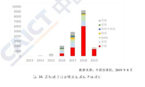 bitp私钥是什么?深入解析与安全使用指南