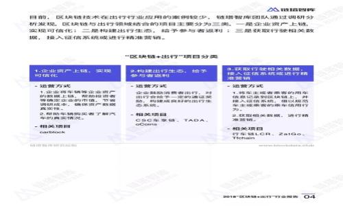 区块链互联网金融体系建设是一个热门话题,涉及金融技术的多个方面,尤其是在这一领域的应用与发展。以下是符合大众和和相关关键词。
:
区块链互联网金融体系建设的现状与未来