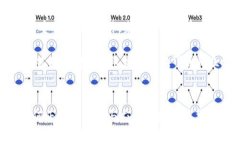   区块链金融的未来：探索数字货币与传统金融的