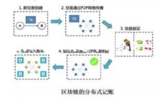 区块链技术近几年在全球范围内引起了广泛的关