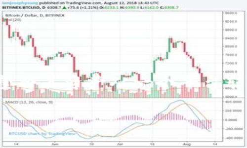 比特大亨币(Bit Tycoon Coin)是一种加密货币,而B特派(BTE派)是一种数字资产交易平台或钱包,用户通常希望将其资产从一个平台转移到另一个平台。在这里,我们将详细介绍如何将比特大亨币转到B特派,同时还会解答与此相关的五个常见问题。
如何将比特大亨币转到B特派?详细指南与常见问题解答