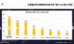 潍坊金融区块链服务是一个日益受到关注的话题
