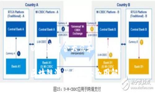 以下是符合大众和的内容： 

区块链游戏图标大全图解