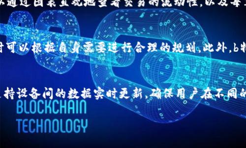jiaoti如何使用b特派观察加密钱包动态/jiaoti
b特派, 加密钱包, 钱包观察, 数字资产管理, 区块链分析/guanjianci

在快速发展的现代社会中，数字资产的管理变得尤为重要。尤其是在加密货币的时代，越来越多的人开始投资和交易各种加密货币，因此如何有效地观察和管理自己的加密钱包成为了一项必要的技能。b特派（Bit派）作为一种强大的加密钱包观察工具，提供了多种功能来帮助用户实时监控其钱包交易动态和资产变化。本文将详细介绍如何使用b特派观察钱包动态，并探讨相关问题。

一、b特派简介
b特派是一款致力于为用户提供安全、便捷的数字资产管理和监控服务的工具。它的主要功能包括钱包身份验证、交易记录查询、资产动态监测等。借助b特派，用户可以实时查看其加密钱包的余额、交易记录以及各种市场数据，确保自己的资产安全。如果你是加密货币的投资者或用户，了解如何使用b特派将极大提高你的资产管理效率。

二、如何使用b特派观察钱包动态
使用b特派观察钱包动态的步骤相对简单。以下是详细的操作步骤：
ol
    li下载和安装b特派应用：首先，你需要在手机或电脑上下载b特派的应用程序。可以在官方网站或各大应用商店找到该应用。/li
    li注册和登录：安装完成后，按照提示进行注册。输入你的电子邮件地址以及设定的密码，完成注册后登录账户。/li
    li添加你的钱包地址：在主界面中，可以找到“添加钱包”或“钱包管理”等按钮，点击后按提示输入你的加密钱包地址。请确保输入准确的地址，以便获取正确的监控数据。/li
    li设置通知和监测参数：在添加完钱包地址后，可以选择设置监测参数，如交易提醒、价格波动通知等。根据个人需求进行相应设置，以便在钱包发生变化时及时收到通知。/li
    li查看资产动态：完成上述设置后，你可以在主界面中实时查看你的钱包余额、交易记录以及其他相关信息。通过这些数据，你可以了解自己的资产管理情况，并做出相应的投资决策。/li
/ol

三、b特派的主要功能解析
b特派提供多项功能，使得钱包观察变得更加简便和安全：
ul
    li实时资产监控：b特派能够实时更新钱包的余额及其交易记录。当有新的交易发生时，用户会立即收到通知，确保不会错过任何重要交易。/li
    li交易分类统计：用户可以对交易进行分类统计，便于对资产流动情况进行深入分析。这对于制定投资策略十分重要。/li
    li市场数据分析：b特派不仅限于观察用户个人资产，还提供市场行情和价格波动分析数据，帮助用户把握市场机会。/li
    li安全性保障：b特派在用户数据隐私上采取严格保护措施，确保用户的个人信息和交易数据不会被泄露。/li
    li多链支持：b特派支持多种区块链资产的管理，用户可以在一个平台上同时观察不同的钱包，简化管理流程。/li
/ul

四、使用b特派观察钱包的优势
利用b特派观察钱包，有很多显著的优势：
ul
    li便捷性：b特派的界面友好，操作简单，无需复杂的技术知识，任何人都可以快速上手使用。/li
    li实时性：作为一款实时监控工具，用户能够及时了解资产的变化，做出快速反应。/li
    li数据透明性：b特派提供透明的数据展示，任何时候用户都可以清晰地看到自己的交易和余额情况。/li
    li安全性：b特派重视用户的安全，提供多个层次的安全保障，增强用户对钱包的信任感。/li
/ul

五、可能相关的问题

1. b特派如何确保用户数据和钱包安全？
安全性是任何一款数字资产管理工具中最为重要的因素。b特派意识到用户所面临的安全风险，并采取了一系列措施来保障用户的数据安全。首先，b特派应用在传输数据时采用高级加密技术，确保所有的用户信息在传输过程中都无法被截取或破解。其次，b特派还会定期进行系统更新，及时修复安全漏洞，防止黑客利用漏洞进行攻击。此外，用户在注册时需要设置强密码，包括字母、数字和特殊字符的组合，提高账户的安全等级。最后，b特派提供了双重身份验证，要求用户在登录或进行重要操作时输入额外的验证信息，进一步增强账户安全性。通过以上措施，b特派给用户提供了一个相对安全的资产管理环境，让用户在使用该工具的过程中更加放心。

2. b特派支持哪些类型的加密资产观察？
b特派的一个主要优势是其广泛的加密资产支持。用户可以通过b特派观察比特币、以太坊、莱特币等主流加密货币的动态。此外，b特派也支持许多小众的加密资产和基于不同区块链技术的代币。通过这一多链支持，用户可以在一个平台上监控各种不同类型和来源的数字资产，极大地方便了用户的资产管理。用户只需在b特派中添加相应的钱包地址，就能实时获取相关数据，灵活应对市场变化。这种支持的多样性，使得b特派成为了多种资产组合投资者的理想选择。

3. 如何使用b特派进行交易跟踪？
交易跟踪是b特派的重要功能之一，可以帮助用户及时了解其交易活动。使用b特派进行交易跟踪非常简单。用户只需在其个人钱包中输入交易地址，b特派系统会自动显示该地址下的所有交易记录，包括发送和接收的交易、交易金额、时间戳等详细信息。此外，b特派还为用户提供了图表数据分析功能，可以通过图表直观地查看交易的流动性，以及每笔交易的实时状态。若用户开启了通知功能，一旦监测到新的交易活动，系统会立即通过推送通知用户，方便用户实时掌握交易动态。通过这样的功能设置，b特派为用户的交易管理提供了有力的支持。

4. b特派的费用和收费模式是怎样的？
b特派致力于为用户提供便利的服务，因此其费用和收费模式相对合理。基本上，b特派的使用是免费的，用户可以免费注册并使用大部分功能。然而，对于部分高级功能，如深入的市场分析报告、额外的安全保障模块等，b特派可能会收取一定的费用。费用的设定是根据使用的功能和服务而定，用户在选择时可以根据自身需要进行合理的规划。此外，b特派还不收取用户的交易费用，用户只需支付网络上的交易费用，这一点为用户提供了更多的成本控制空间。因此，在使用b特派的平台上，用户可以享受到比较透明和合理的付费服务。

5. 是否可以同时在多个设备上使用b特派？
是的，b特派支持跨设备登录和使用。用户可以在手机、平板和电脑等多个设备上安装b特派应用，并通过账号登录进行资产观察和管理。这一功能带来了极大的便利性，用户可以在不同的使用场景中轻松管理自己的数字资产，而无需担心因为设备问题而错过重要的资产变化或通知。b特派的云同步技术支持设备间的数据实时更新，确保用户在不同的设备上都能查看到同样的交易记录和资产信息。此外，用户也可以在不同的网络环境下灵活使用b特派，无论是在家中、工作中，还是在移动中，均能随时随地监控自己的钱包动态。这样一来，用户能够高效利用时间，更好地进行资产管理和投资决策。

综上所述，b特派作为一款功能强大的加密钱包观察工具，凭借其便捷的操作流程、丰富的功能和良好的安全保障，为越来越多的用户提供了优质的资产管理体验。如果你正在寻找一个实用的数字资产管理解决方案，b特派无疑是一个值得考虑的选项。