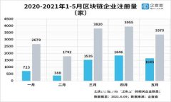 金融转区块链的利弊分析