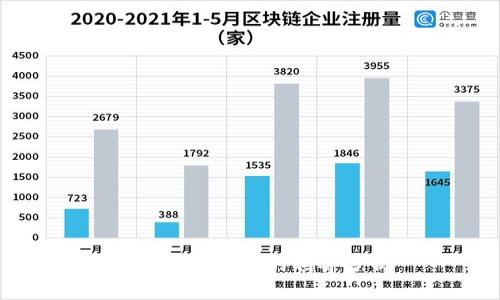 金融转区块链的利弊分析