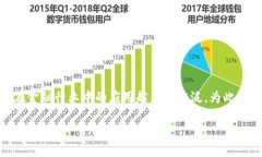 福州市区块链金融是一个新兴的领域，随着科技