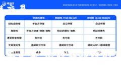 比特派碳链的价值讨论近年来越来越受到投资者