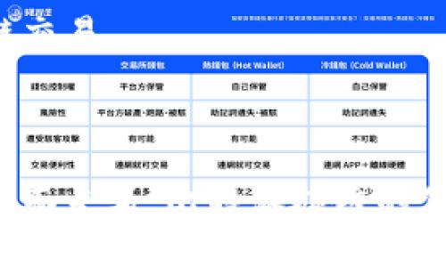 比特派碳链的价值讨论近年来越来越受到投资者和用户的关注。随着全球对环境保护和可持续发展的重视，碳链作为一种新兴的数字资产，开始逐渐走入公众视野。许多人对其价值产生了疑惑，尤其是在碳中和政策逐渐落实的背景下。本文将详细探讨比特派碳链的价值，以及为何它被认为具有高价值的原因。

  比特派碳链的价值为何如此之高？ / 
 guanjianci 比特派碳链, 碳中和, 数字资产, 可持续发展, 投资价值 /guanjianci 

### 比特派碳链：概述

比特派碳链是一种基于区块链技术的数字资产，其存在的主要目的是为了跟踪和交易碳排放权。全球范围内，许多国家和地区已经制定了碳排放限额，并通过市场机制激励企业减少二氧化碳等温室气体的排放。因此，碳市场逐渐成为一个具有潜在价值的市场。

相比传统的碳交易，比特派碳链的优势在于其透明性和不可篡改性。这使得碳排放权的认证、交易和管理更加高效和可信。在这个背景下，碳链的价值开始获得更广泛的认可和重视。

### 碳中和政策与市场需求

随着全球变暖的问题日益严重，各国政府纷纷出台碳中和政策，以实现经济发展与环境保护的平衡。例如，欧洲联盟设定了2050年实现碳中和的目标，而中国则在2060年前实现碳中和，导致了对碳交易市场需求的显著增加。

在此背景下，比特派碳链作为一种数字资产，正好满足了市场对于碳排放权交易的需求。更重要的是，随着企业和个人逐步意识到碳中和的重要性，对于碳排放权的需求也在不断上升，这无疑推动了碳链的价值。

### 比特派碳链的优势

1. **透明度和信任性**：通过区块链技术，比特派碳链能够提供双重认证，确保每一笔交易的不可篡改和透明性。这使得市场参与者对于碳链的信任度大幅提升。

2. **高效性**：区块链技术使得碳交易的速度大幅提高。传统的碳交易往往需要复杂的认证过程，而比特派碳链的智能合约功能可以自动执行，不仅节省了时间，也降低了交易成本。

3. **全球性市场接入**：基于数字资产的特点，比特派碳链可以突破地域限制，使得全球投资者都能参与到碳交易市场中来，进一步提高了其流动性和价值。

### 比特派碳链的投资价值

投资者对于碳链的兴趣主要源于其潜在的增值空间。考虑到全球范围内对环保和碳中和的重视，将碳链视为一种新兴的投资资产是合乎逻辑的。

此外，很多分析师预估，未来几年内碳交易市场的规模将翻倍，这使得投资于比特派碳链成为一种具有吸引力的选择。另外，随着越来越多企业转向可持续的发展模式，其对碳链的需求将继续上升。

### 比特派碳链的风险

当然，任何投资都伴随着风险。对于比特派碳链来说也不例外。首先，政策风险是一个不容忽视的因素。碳中和政策的变化可能会对碳链的市场价值产生影响。此外，市场波动性也可能导致投资者的损失。

此外，目前对碳链的认知和接受度仍在增长，尚未达到公平和成熟的市场状态。然而，整体来看，尽管挑战依然存在，比特派碳链作为一种新兴的数字资产，依然被广泛看好。

### 可能的相关问题

#### 问题一：碳链的投资风险有哪些？

在考虑投资比特派碳链之前，了解其投资风险是必要的。首先，政策风险是最为突出的。如果政府突然改变碳排放政策，可能会造成草根市场的动荡。此外，碳链的市场流动性尚待加强，如果市场参与者增加不足，则可能对价格产生影响。

其次，市场波动性不可忽视。一些投资者可能因为短期的价格下跌而选择退出，从而导致价格进一步下滑。此外，还有技术风险，尤其是与区块链相关的安全问题，如果出现技术漏洞，可能会损害投资者的利益。

最后，普及度和认知度也是风险因素。尽管对碳链的认知正在提升，但一般消费者和投资者的了解度仍相对较低，这给投资者的判断带来了困难。

#### 问题二：如何评估碳链的市场价值？

评估比特派碳链的市场价值，可以考虑多个技术指标和市场因素。首先，关注市场的需求和供应情况，需求增加通常意味着价格上涨，而供应增加则可能导致价格下调。此外，还应关注碳链市场的交易活跃度，较高的交易频率通常能反映出市场健康的状况。

其次，分析碳链在政策背景下的价值。一些国家和地区的碳政策会对碳交易市场产生影响，影响碳链的市场价值。比较不同地区的碳链价格变化，也可以为评价市场价值提供一定的参考。

最后，技术的发展也会对比特派碳链的市场价值产生影响。例如，新技术的引入可能会提高交易效率、降低交易成本，这都有可能提升碳链的整体市场价值。

#### 问题三：如何选择适合的碳链交易平台？

选择合适的碳链交易平台对于投资者而言至关重要。首先，应优先选择那些在业内享有良好声誉的交易平台。一般来说，具备透明性、用户友好界面、便于操作的交易平台会吸引更多的用户。

其次，考虑交易平台的安全性。在定期发生的数据泄露事件和安全问题的背景下，选择一个具有良好安全保障的交易平台显得尤为重要。同时，是否提供保险和保障措施也是一个必须考量的因素。

最后，比较不同平台的交易费用和收费结构，不同平台可能会有不同的收费标准。了解平台是否提供客户支持、技术支持也是选择时必须考虑的因素，这能帮助您在遇到问题时能够及时得到解决。

#### 问题四：比特派碳链的前景如何？

未来，对于比特派碳链的前景普遍被看好。全球各国对碳中和的重视程度持续上升，碳交易市场逐渐成熟。预计未来几年，随着对环保意识的提高，碳链的市场需求将不断扩大，进而推动其价值上升。

另外，随着技术的进步和区块链应用的推广，比特派碳链可能会更好地融入整个碳排放市场。这种市场扩展有可能为投资者带来更多的机会。

同时，越来越多的大型企业开始主动参与碳交易，这为整个市场带来了信任和支持。可以预见的是，未来比特派碳链作为一种新兴资产，有望成为一种长期可持续的投资领域。

#### 问题五：比特派碳链如何进行交易？

进行比特派碳链交易的过程相对简单，但需要了解一些基本知识。首先，投资者需要选择一个合适的比特派碳链交易平台，并完成注册。注册后，用户需要进行身份验证，以符合平台的安全要求。

接下来，用户需要将资金转入交易账户。一般来说，平台支持多种支付方式，包括银行转账、信用卡等。在完成资金转入后，用户可以开始查询市场价格，选择买入或卖出适合的碳链。

在交易过程中，用户可以选择不同的交易类型，例如限价单或市价单。通过制定适合自己的策略，用户能够更好地管理自己的风险，进行越来越多的碳链交易。

### 总结

总体来看，随着全球市场的变化和碳中和政策的推进，比特派碳链的价值正受到越来越多的关注。无论是从市场需求、技术优势，还是政策支持等各个方面来看，比特派碳链的价值都具有可观的潜力。然而，投资者在参与这一新兴市场时，也需要对相关风险有充分的了解。通过不断学习和考量，才能更好地把握碳链投资的机会。