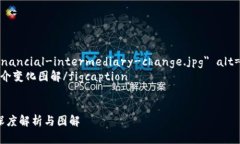 区块链金融中介变化图解figure  img src=＂blockchai