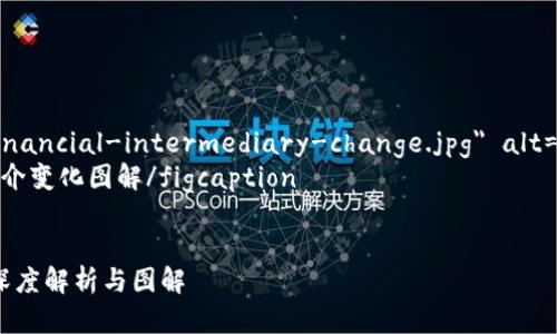 区块链金融中介变化图解

figure
  img src=