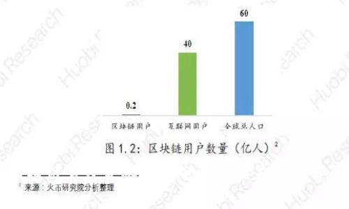 区块链百度金融客服电话及相关问题解答
