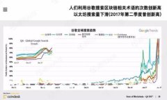 区块链百度金融客服电话及相关问题解答