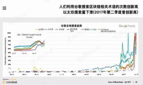 区块链百度金融客服电话及相关问题解答