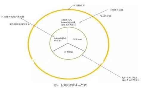 特派是一个移动钱包应用,主要用于方便用户管理和交易各种加密货币。如果你的问题是有关是否可以在特派上存储XRP(瑞波币),那么答案是肯定的,特派支持多种加密货币的存储与交易,包括XRP。下面我们将详细介绍相关内容,包括特派如何使用,以及你可能会有关的其他问题。
如何在特派中存储和交易XRP