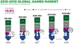 区块链金融大厦在哪里建的？揭开区块链金融的