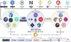 : BitKeep钱包充值指南：一次了解如何充值，比特
