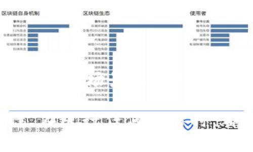   如何解决B特派USDT不到账的问题？ / 

 guanjianci USDT, B特派, 加密货币, 钱包, 交易所 /guanjianci 

在数字货币的快速发展中，越来越多的用户开始尝试将其资产转移到不同的平台和钱包。当你在B特派进行USDT交易时，可能会遇到到账延迟的问题。无论是由于网络拥堵，还是平台的技术性问题，资金的延迟到账都可能给用户带来麻烦。在这篇文章中，我们将深入探讨这个常见问题的原因、解决方法以及如何防止未来的类似问题发生。

一、B特派USDT到账延迟的原因

首先，我们需要了解为何在B特派进行USDT的交易时可能会出现延迟。这些延迟通常有几个主要原因：

1. 区块链网络拥堵：每个加密货币交易都需要被网络确认。当网络上有大量交易同时提交时，拥堵就会发生。这意味着你的交易可能需要更长的时间才能被处理。例如，如果你在高峰时段进行交易，可能就会遭遇到这种情况。区块链中，确认的次数也会影响到到账时间，通常需要1-6次确认才能认为交易安全。

2. 交易手续费设置不足：在加密货币交易中，交易手续费的高低直接影响到交易的优先级。如果你的交易手续费设置过低，矿工可能会忽略你的交易，导致其长时间未被处理。

3. B特派平台的技术问题：有时候，B特派自身的技术问题也可能导致资金到账延迟。例如，平台的服务器需要维护，或者在进行系统升级时，用户的资金处理可能会出现延误。

4. 用户输入错误信息：在交易时，如果用户输入错误的地址，可能导致USDT发送到错误的钱包，这样就造成了丢失的情况。用户在输入地址时一定要仔细检查，以避免类似问题的出现。

二、如何解决USDT未到账的问题

在确认你的交易确实没有到账后，你可以采取以下步骤来解决问题：

1. 检查交易状态：首先，你可以通过区块链浏览器查询你的交易是否已经被确认。通过输入你的交易ID，你可以找到交易的状态以及确认次数。如果交易已经被确认，但金额未到账，说明问题可能出在B特派的平台。

2. 提高交易手续费：如果你发现你的交易长时间未被确认，并且确认数较少，可以尝试通过重新发送交易或使用一个不同地址并提高手续费的方法来解决。某些数字货币钱包允许用户费率的自主调整。

3. 联系B特派客服：如果确认交易状态后仍然没有到账，可以联系B特派的客户支持团队。提供交易的详细信息，如交易ID，发送金额等，客服能够帮助你查找和处理问题。

4. 自查信息是否正确：确保所有信息输入无误非常重要，特别是钱包地址。一个缺失字符都可能导致资金丢失。用户在发起转账前，尽量使用复制粘贴的方式来减少错误发生的概率。

5. 耐心等待：在一些情况下，即使你已经确认交易，但由于网络、人为、或是B特派本身的原因，也可能需要一些时间才能到账。在这种情况下，耐心等待也是一种处理方式。

三、如何防止未来的到账延迟

在经历了资金未到账的困扰后，用户自然希望避免这种事情的再次发生。这里有一些建议来帮助你更安全地进行USDT交易：

1. 了解高峰时段：在选择交易时间时，了解市场的波动和高峰时段是非常关键的。通常在市场情绪高涨时，交易量会大幅增加，造成网络拥堵。避免在此时进行大笔交易可以有效提高确认速度。

2. 设置合理的手续费：用户在进行交易时应根据当时的网络状态适当增加手续费，确保矿工能够积极处理你的交易。当前，可以依据一些区块链浏览器提供的推荐手续费参数进行设置。

3. 多利用冷钱包存储：一些用户并不需要频繁转账，建议将大部分资产存储在安全的冷钱包中，这样可以避免因为频繁交易而产生的手续费和网络拥堵问题。

4. 了解并实践资金管理：在进行任何投资前，用户应建立完善的资金管理机制，避免大额资金同时进入同一平台。可以将资产分散在数个不同的交易所或钱包，从而降低风险。

5. 学习基本的区块链知识：对区块链的工作原理有所了解，可以帮助用户更加理智地对待数字货币的波动，也能够更好地应对突发的到账延迟问题。

四、如果错误资金转账怎么办？

错误转账是许多用户在进行数字货币交易中常常面临的一个问题。这种情况通常难以挽回，因此在交易前必须更为小心。但如果不幸发生，用户仍然有一些手段可以尝试挽回损失：

1. 联系接收方：如果你能尽快联系到接收方请求对方归还资金，那是最直接的解决方案。一些用户可能会出于意愿归还误转的资金，而有些情况下，接收的理论上也有义务归还你的误转资金。

2. Revert交易尝试：区块链交易一旦被确认，便不可逆转，但在某些链上也有可能根据智能合约代码尝试撤回或回滚，但这需要复杂的程序操作和技术支持。

3. 提出报告：如果资金是大额且你能证实被骗，尝试联系当地的执法部门来进行举报，报案虽然不能保证一定找到资金，但能够记录下损失，可能对后续的法律过程有所依据。

4. 学习备份信息：无论是钱包的私钥还是助记词，重要信息定期备份可以帮助你在丢失资金后快速恢复。利用合理的管理手段能帮助你应对意外发生的损失。

5. 增强交易时的警惕性：通过增加对交易流程的警惕性，确保在交易进行时仔细检查所有信息，可以在很大程度上避免错误转账的发生。

五、关于USDT和B特派的其他常见问题

除了到账延迟的问题外，还有许多用户在交易和使用B特派这个平台时，可能会提出其他的疑问：

1. B特派与其他钱包的区别：许多用户会问B特派与其他钱包（如硬件钱包、软件钱包）相比有什么优势和劣势。B特派通常提供便捷的交易功能与多种资产支持，但安全性和控制权相比于硬件钱包可能较弱。

2. 如何选择合适的交易时机：投资者在交易时应该关注什么样的市场趋势。在这方面，建议用户关注市场整体波动、不同交易对的流动性，以及新闻事件对市场的影响。

3. 通过API进行交易的必要性：许多交易者会考虑使用API进行自动交易。API可以带来更高效的交易体验，但同时也伴随着信息泄露的风险，用户需要小心使用。

4. USDT的使用场景：用户纠结于为什么选择USDT而非其他加密货币进行交易。USDT的稳定性使其成为许多交易者日常交易以及资产保值的首选产品。

5. 数字资产如何安全存储的问题：安全存储数字资产的方式有很多，可以使用冷钱包、热钱包或多重签名钱包等。每种方式都有其优缺点，用户需要根据自己的使用场景来合理选择。

综上所述，虽然在B特派上进行USDT交易时可能会遇到账延迟的问题，但只要用户了解可能的原因，并采取相应的措施，就能有效减少损失，提升交易的顺利性。在进行任何交易时，都始终要保持警惕，确保信息的准确性及网络的安全。
