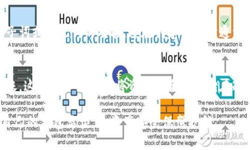 比特派钱包是一款流行的数字货币钱包，旨在为用户提供安全、便捷的加密资产管理解决方案。它的功能包括能够存储、转账和管理各种类型的数字资产。在讨论比特派钱包是否是冷钱包之前，首先需要了解冷钱包和热钱包的区别。

冷钱包与热钱包的定义
在数字货币的生态系统中，钱包通常被分为两种主要类型：冷钱包和热钱包。
冷钱包是指不与互联网连接的加密资产存储设备，常见的形式包括硬件钱包或纸钱包。由于没有网络连接，冷钱包的安全性通常更高，更适合长期存储大量的加密货币。
而热钱包则是指与互联网连接的存储方式，常见的形式包括在线交易所、移动应用和桌面钱包。虽然热钱包使用更方便，但由于其连网特性，容易受到网络攻击，安全性较低，适合短期使用或小额交易。

比特派钱包的性质
比特派钱包是一款数字资产管理平台，主要是一种热钱包。其设计目标是为用户提供快速、便捷的数字资产管理服务。通过比特派钱包，用户可以快速转账、接收和兑换多种数字货币。
虽然比特派钱包提供了多重安全措施，例如私钥加密、密码保护等，但由于其依然是在线发起的操作，因此风险依然存在。

比特派钱包的安全性
尽管比特派钱包是热钱包，但其也采取了一些安全措施以保护用户的资产。例如，比特派钱包采用了私钥本地存储的方式，用户的私钥不会上传到服务器，从而降低了被攻击的风险。同时，比特派钱包还支持多重签名功能，使得资金转移过程更加安全。
此外，用户还可以通过设置交易密码、启用双重验证等措施来进一步加强账户的安全性。这些安全功能的设计，旨在弥补热钱包面临的一些安全隐患。

如何选择合适的数字钱包
在选择使用比特派钱包或者其他类型钱包时，用户应该根据自己的需求进行衡量。如果用户只是进行小规模交易，并且追求便捷性，热钱包是一个很好的选择。而对于需要长期存储大额虚拟货币的用户而言，投资硬件钱包或冷钱包会是更安全的选择。
在这方面，用户需要根据自己的使用频率、交易额度、资产安全级别等多方面考虑来做出选择。

比特派钱包的发展前景
比特派钱包作为一种热钱包，其方便性正在吸引越来越多的用户。在未来，随着对数字货币的接受程度不断增加，类似比特派钱包这样的产品将会越来越普及。同时，随着技术的发展，钱包的安全性和功能性也会不断提升，为用户提供更好的使用体验。
比特派钱包未来的成功与否，除了需要持续迭代其产品外，也需要适时对用户教育进程加大投入，以确保每个用户都能安全合理地使用数字钱包，最大限度地降低安全风险。

常见问题

1. 比特派钱包是否安全？
在使用任何数字钱包之前，安全性都是用户首要关注的问题。比特派钱包在安全性方面采取了一些措施，比如：
ul
    li私钥本地存储，不上传到服务器。/li
    li支持多重签名。/li
    li用户可以设置交易密码和启用双重验证。/li
/ul
虽然这些防护措施在一定程度上提高了安全性，但由于其本质上是一个热钱包，仍然面临网络攻击风险。为了保障资产安全，用户需定期更新密码，启用安全功能，并定期备份钱包信息。

2. 比特派钱包支持哪些充值方式？
比特派钱包支持多种充值方式，用户可以通过其他交易所将数字货币转入比特派钱包。此外，比特派钱包通常支持法币充值，通过绑定银行账户或信用卡等方式进行直接购入。就具体的充值方式而言，用户可查阅比特派钱包的官网或用户手册，以获取实时更新的信息。

3. 比特派钱包支持哪些类型的数字资产？
比特派钱包的一个显著优势是支持多种数字资产的存储管理。通常情况下，比特派钱包支持比特币、以太坊、莱特币等主流数字货币，同时也可能支持一些较为小众的数字资产。具体支持的币种范围，可以参考官网及应用内的说明。这使得用户在日常使用时，能够方便地管理多种数字货币。

4. 如果丢失了比特派钱包的密码，怎么办？
若丢失比特派钱包的密码，用户需按照其找回流程进行操作。首先，用户应检查是否设置了密码提示或备份。在很多情况下，钱包应用提供找回种子词或助记词的功能，这在创建钱包时通常会显示。使用这些信息，可以重设密码，找回钱包。不过，用户需要根据相关提示操作，因为若等时间过长或操作不当，资产有可能面临失去的风险。

5. 是否可以将比特派钱包中的数字资产转移至冷钱包？
是的，用户可以将比特派钱包中的数字资产转移至冷钱包。用户只需使用比特派钱包，选择转账功能，输入冷钱包的地址，并按照链上操作完成转账。这样用户就可以将资产安全地存储在冷钱包中，获得更高级别的安全保障。在进行转账时，务必确认冷钱包地址的准确性，以避免资产丢失。

通过上述内容，我们可以更全面地理解比特派钱包的性质、安全性和实用性。如果用户对自身的需求和使用方式有深刻的认识，就能够选择适合自己的钱包类型，为资产安全保驾护航。
