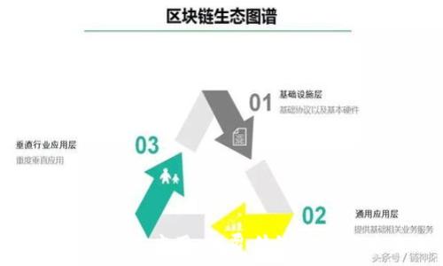   
区块链金融行业应用：颠覆传统金融的未来之路