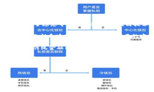 区块链发力金融的概念是一种新兴的技术与理念结合的金融革新模式。随着数字经济的迅猛发展,传统金融体系面临着效率低下、透明度不足、安全隐患等诸多问题,而区块链技术的出现则为这些问题提供了一个全新的解决方案。通过去中心化的特性和强大的数据安全性,区块链正在重塑整个金融行业的运作方式。
区块链技术能够在无需中介的情况下,实现点对点的交易。这种去中心化的交易方式,不仅提升了交易的效率,还降低了成本。此外,数据的不可篡改性和透明性,也确保了交易的安全性,为金融交易提供了新的信任基础。
区块链在金融领域的应用是多方面的,包括但不限于数字货币、资产_token化、智能合约、供应链金融等。每一种应用场景都在不同程度上改善了传统金融的不足,使得金融服务更为高效和透明。
而随着技术的发展,越来越多的金融机构和企业开始尝试将区块链技术整合到他们的业务中,以期在竞争中获得优势。
以下是相关的和关键词:
区块链在金融领域的应用与未来展望