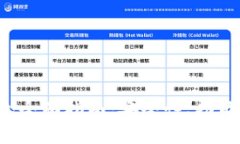 Bitkeep钱包全面指南：安全性、功能及使用技巧