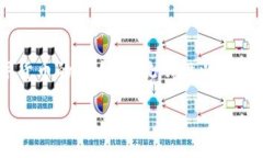 特派频繁收发币怎么办是一个值得关注的话题，