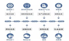 数字金融资产区块链登记的探索与实践