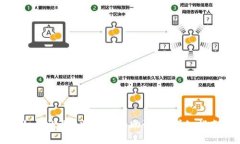 如何设置B特派钱包助记词：详细指南