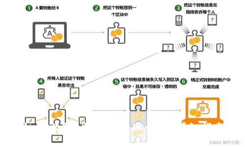 如何设置B特派钱包助记词:详细指南