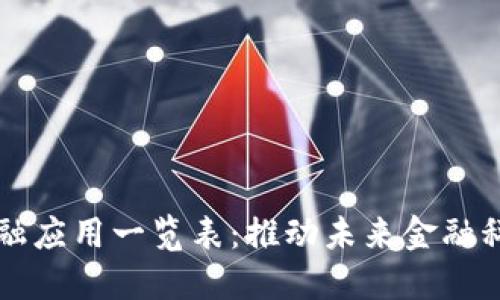 区块链金融应用一览表:推动未来金融科技的力量