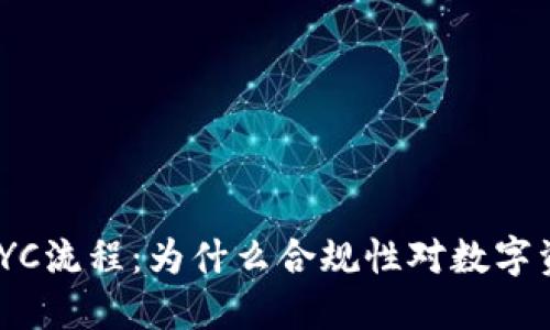 了解B特派及其KYC流程:为什么合规性对数字资产交易至关重要