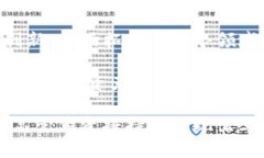 区块链金融高管薪资排名是一项受到广泛关注的