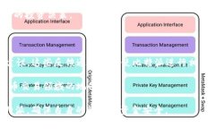   比特派没有交易员在线？解决方案与常见问题解