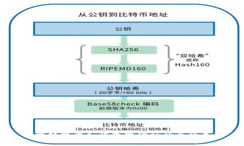区块链技术如何改变金融行业的未来