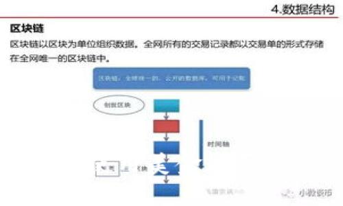 如何通过B特派使用美金购买USDT：全面指南