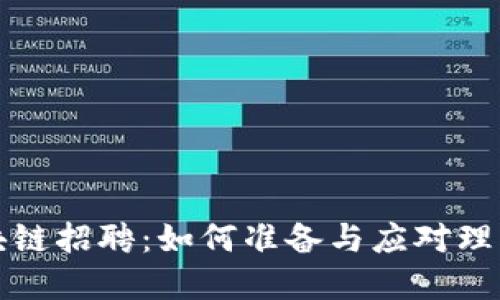 京东金融区块链招聘:如何准备与应对理想职位的挑战