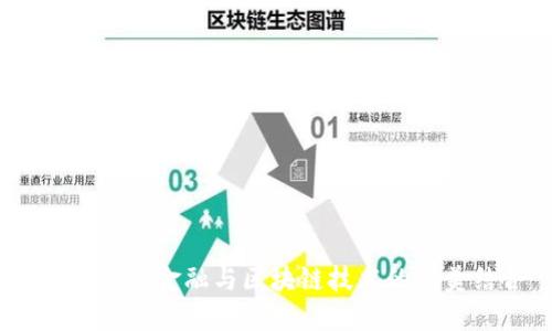 探索共享金融与区块链技术的完美结合
