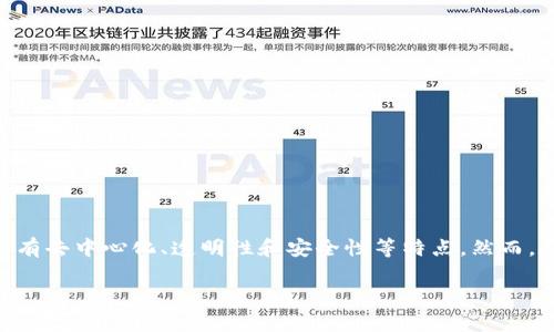 区块链游戏需要服务器是一个引起广泛关注的主题,随着区块链技术的普及,越来越多的游戏开发者和玩家开始了解采用区块链技术的游戏。该领域的游戏具有去中心化、透明性和安全性等特点。然而,尽管区块链游戏能够提供许多优势,不少人仍然对其基础设施,尤其是服务器的需求产生疑问。那么,区块链游戏究竟需要服务器吗?本文将对此进行深入探讨。
为什么区块链游戏需要服务器?