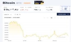 最佳区块链金融模式是在当今快速发展的数字经