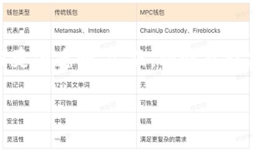 区块链开奖游戏是近年来随着区块链技术的发展而兴起的一种新型游戏模式。它利用区块链的去中心化特性,使得游戏过程更为透明、公正,同时也提高了用户的参与感和信任度。本文将详细介绍区块链开奖游戏的概念、原理、优势及其未来发展趋势,并探讨与之相关的问题。
区块链开奖游戏:透明、公正、可信的新型娱乐方式