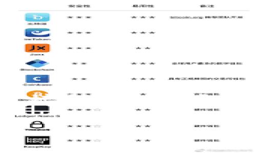 比特派 密语 泄漏 是一个与加密货币和数字资产管理相关的话题。随着区块链技术的不断发展和加密货币的普及，越来越多的人开始接触和使用这些数字资产。在使用比特派等钱包时，用户需要了解如何保护自己的密语和私钥，因为这些信息一旦泄漏，可能会导致资产的严重损失。

如何保护比特派密语？