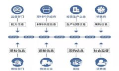 : 如何通过区块链手机游戏实现副业收入