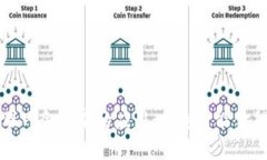 区块链在互联网金融中的应用：打造智能金融中