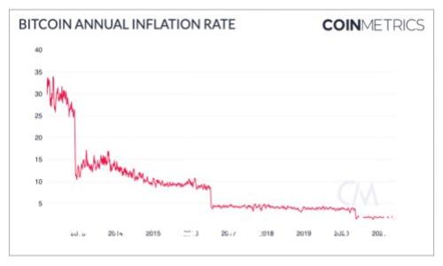 如何在B特派钱包上出售USDT:详细指南