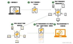   区块链如何推动金融创新：未来的金融世界
